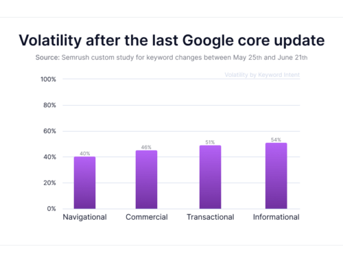 The Impact of Google’s Core Update on AI-Generated Content Sites